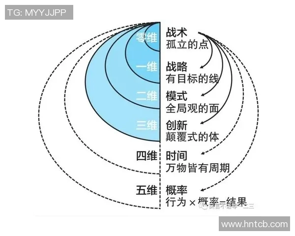 以战术为核心的现代军事战略创新与实践分析